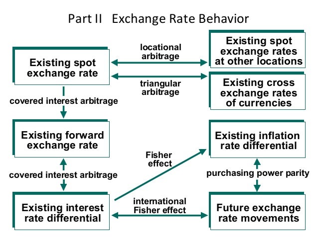 Governm!   ent Influence On Exchange Rate - 